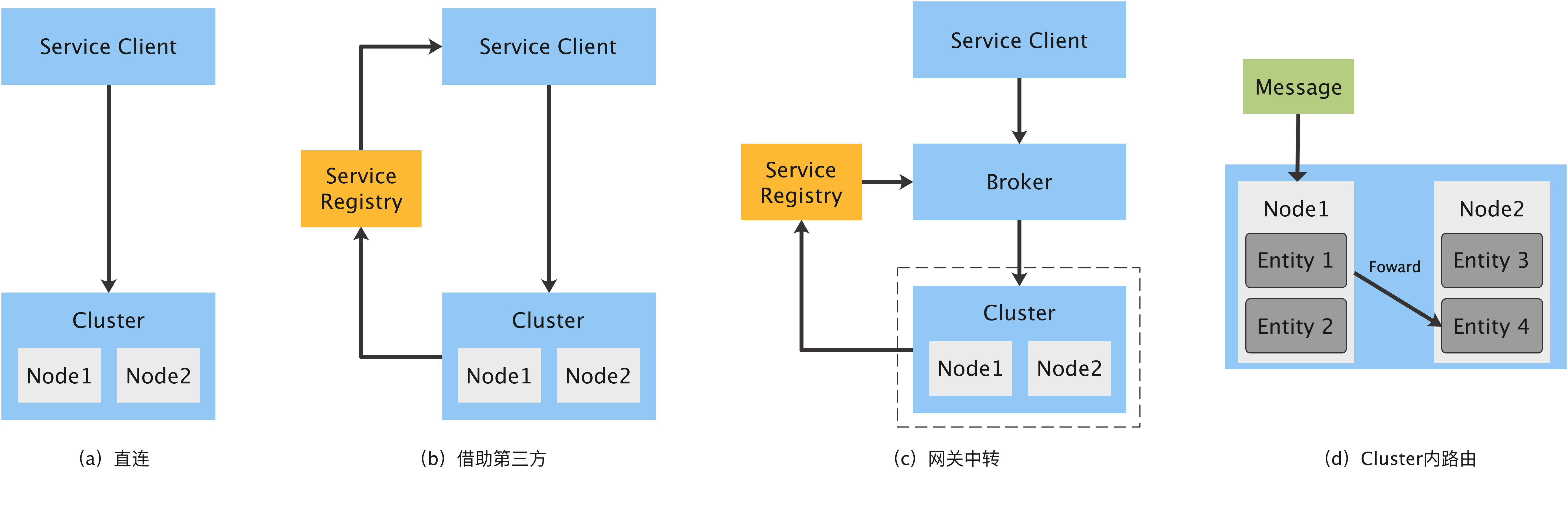 /images/cluster-sharding/arch_example.png