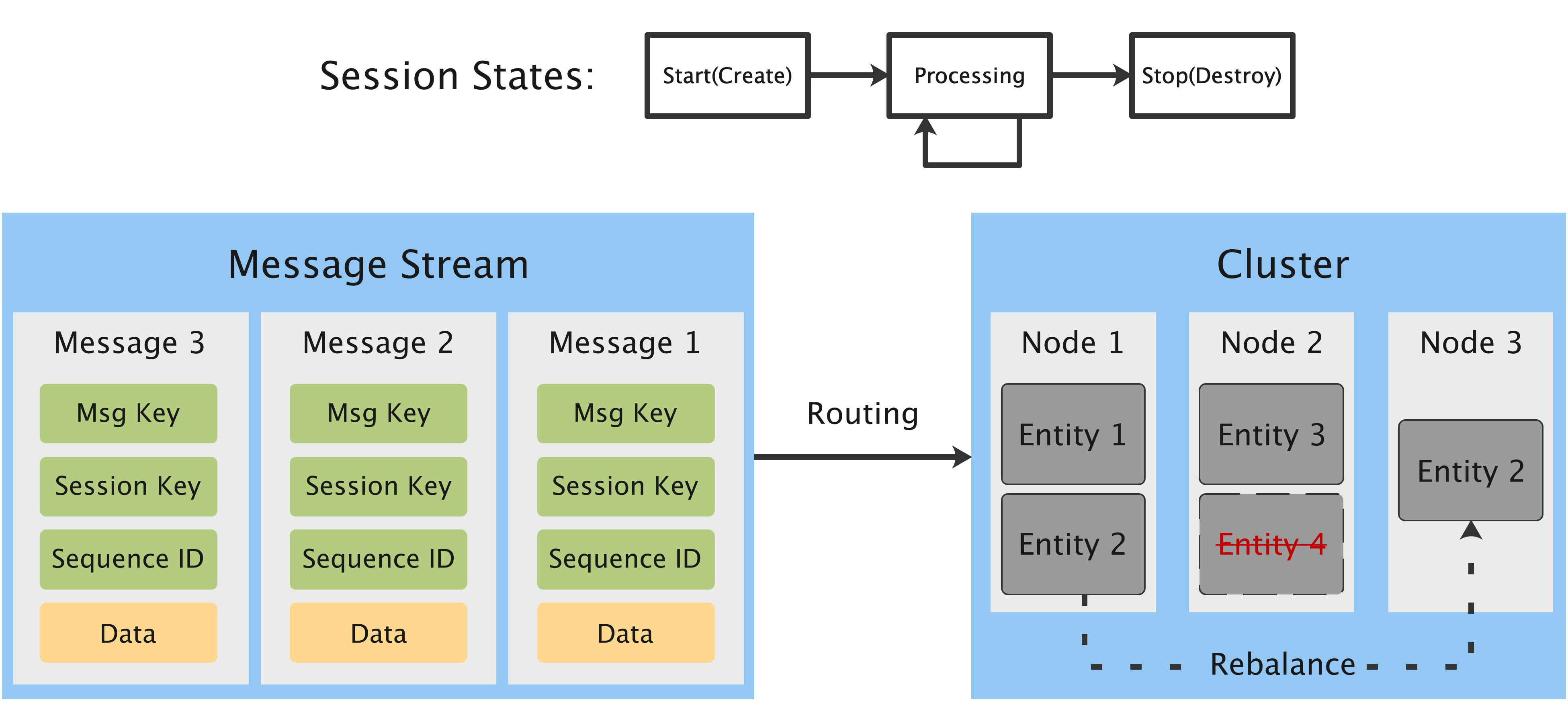 /images/cluster-sharding/terms.png